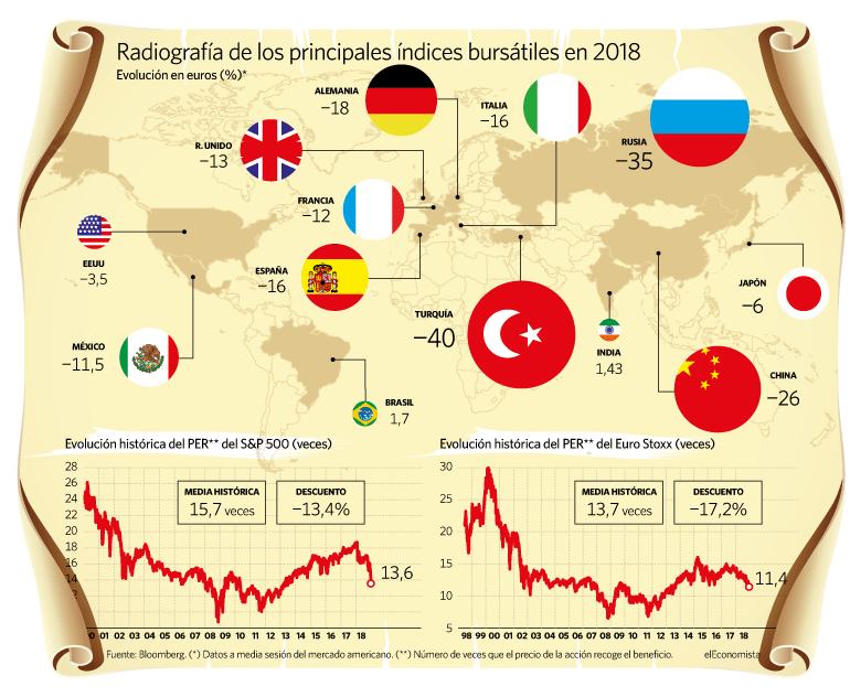291218-bolsas-mundiales.gif