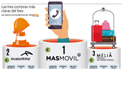 Valores para subir al podio en el semestre: quiénes tienen las mejores recomendaciones