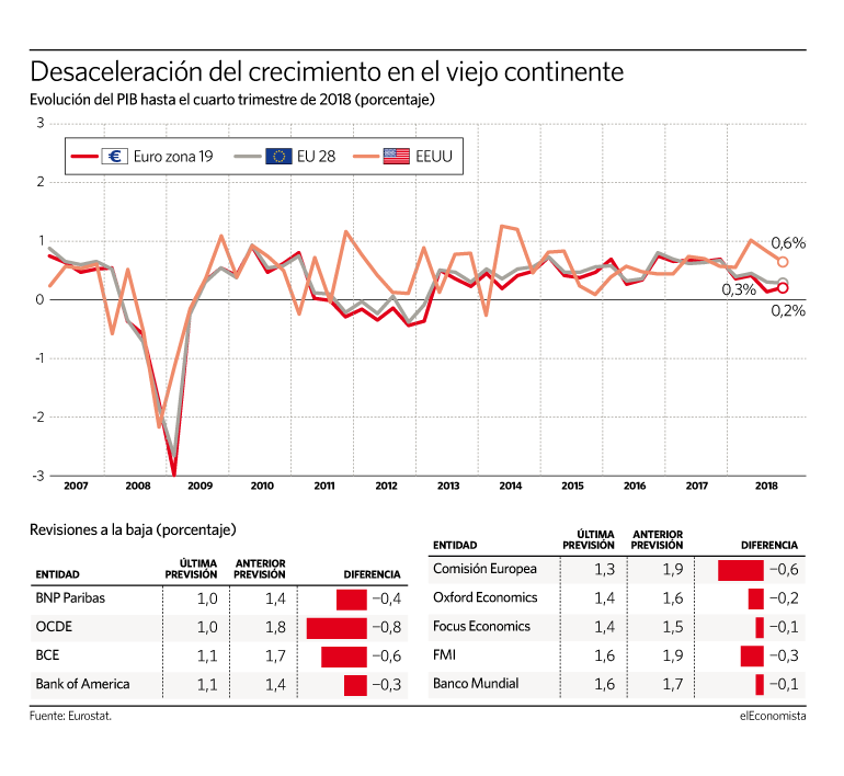 090319-previsiones-BCE.gif
