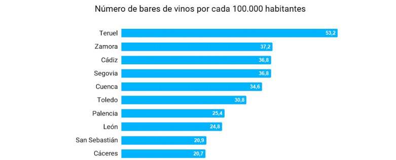 ranking