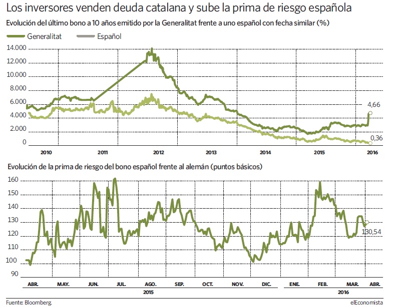 gráficodeudacatalana.jpg