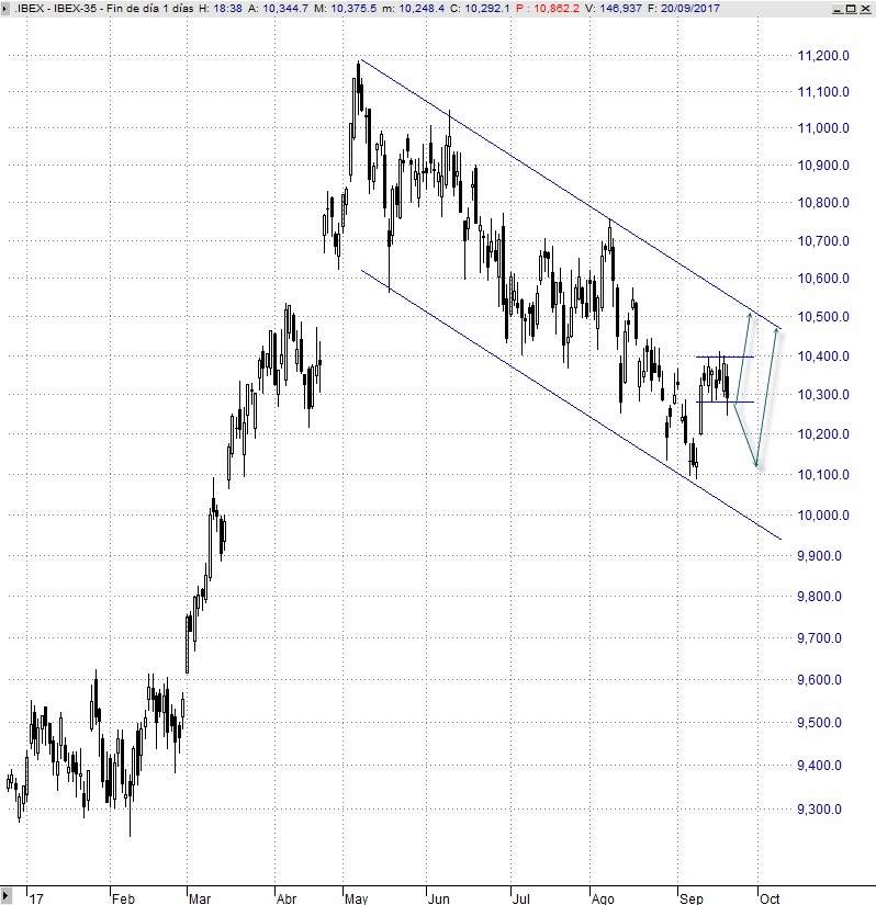 ibex-grafico-canal.jpg