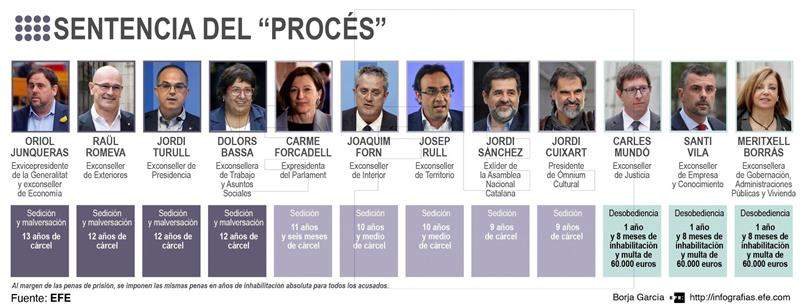 infografia-sentencia-efe.jpg