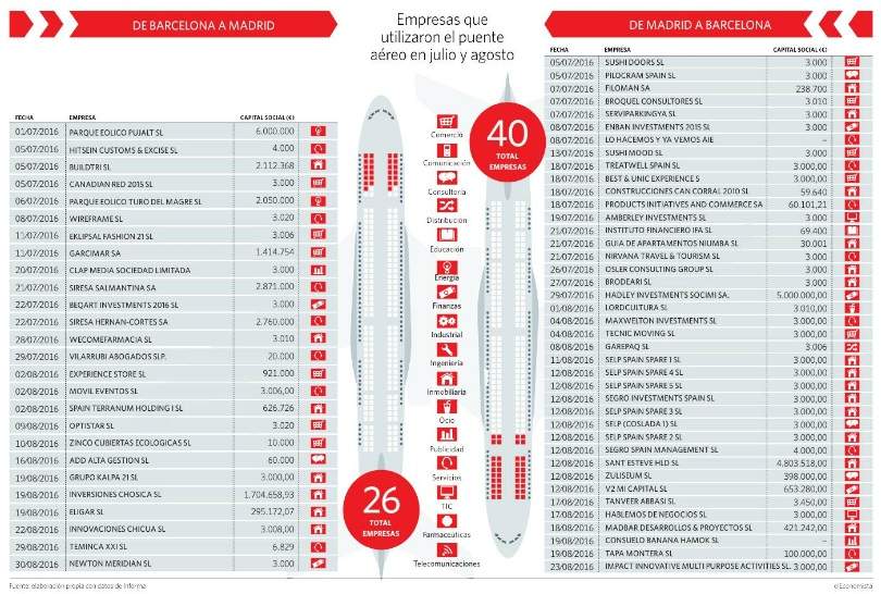 graficopuenteaereo.jpg