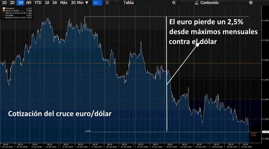 euro-dolar-octubre.jpg