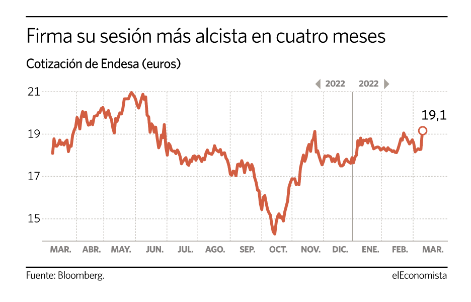 090323-ENDESA.gif
