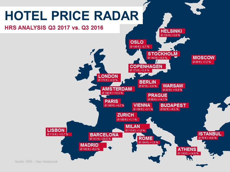 hotelpriceeu