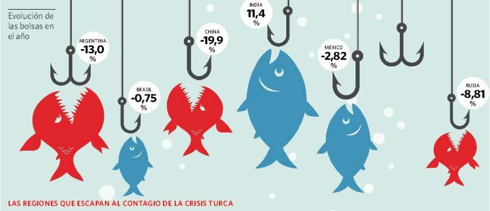 pesca-grafico-emergentes-cortada.jpg