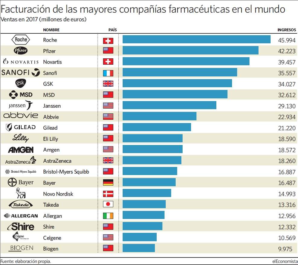 farmacuticas