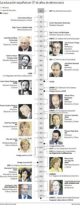 Graficoevolucioneducacion.jpg