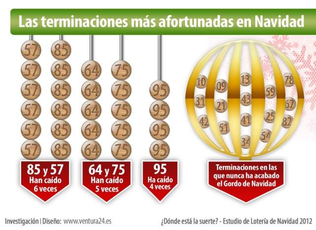 terminaciones-afortunadas.jpg