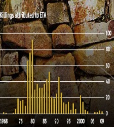 eta-grafica.jpg