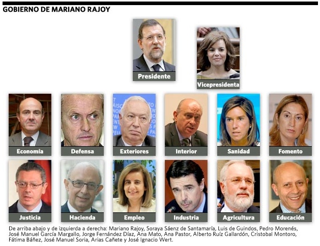 El nuevo gobierno de Rajoy