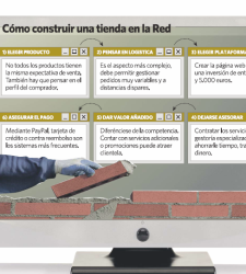 tienda-red-construir.bmp
