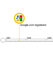 google-timeline.jpg