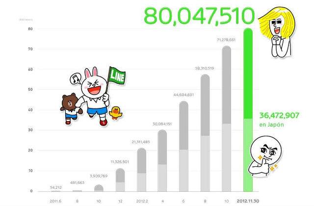 line-80-millones.jpg