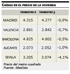 caida-vivienda.gif