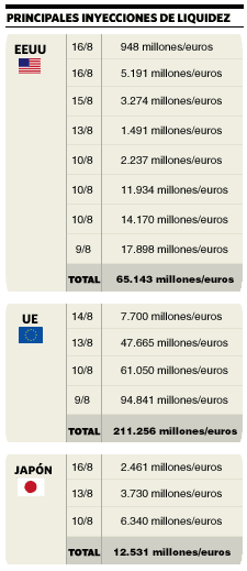 inyecciones-liquidez.gif