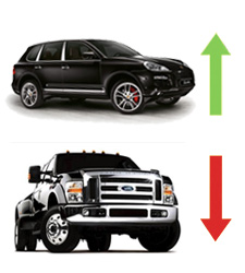 ford-vs-cayenne.jpg