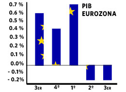 pib-eurozona.jpg