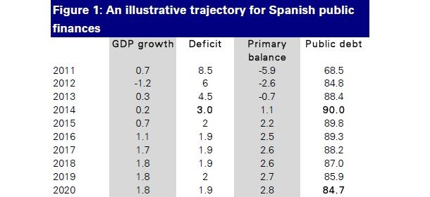 Cuadro_Deutsche_Espana_2.jpg