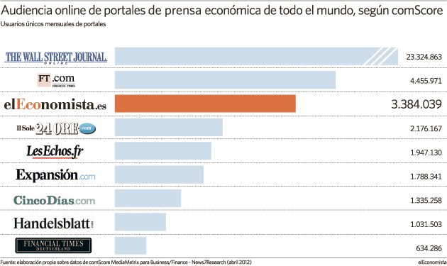 AudienciaMundialcomScore.gif