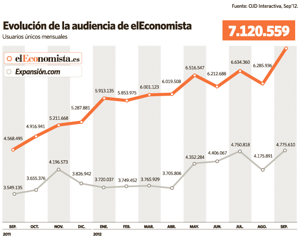 eleconomista-grafic2.gif