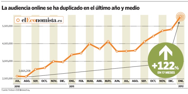 eleconomista