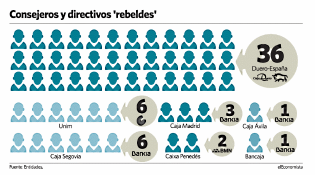 consejeros-cajas.gif
