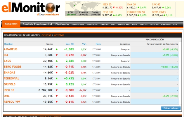 El monitor de elEconomista
