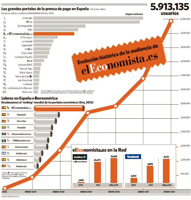eleconomista-6millones.jpg