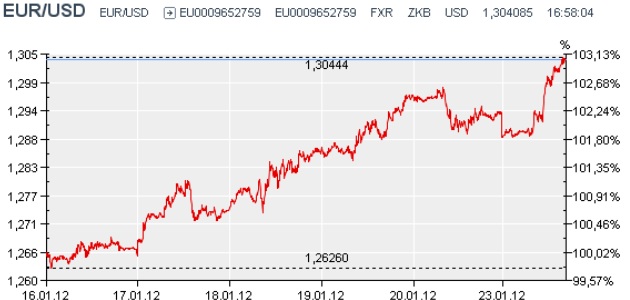 eur_usd