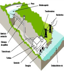 bomba-hidroelectrica.jpg