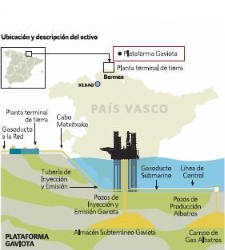 plataforma-gaviota.JPG