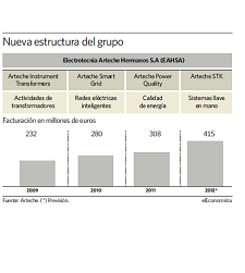 ArtecheCuadro225.jpg