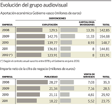 EITBGrafico2011225.png