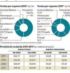 FaesGrafico225.jpg