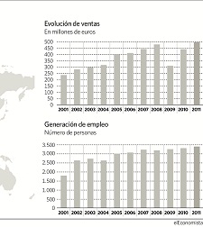 IrizarGrafico225.jpg