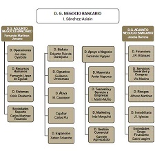 KutxabankOrganigrama225.jpg