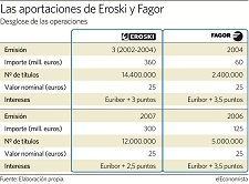MCCCuadroAFSEroskiyFagor225.jpg