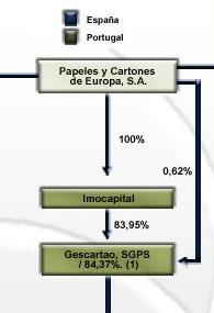 europac_gescartao.JPG