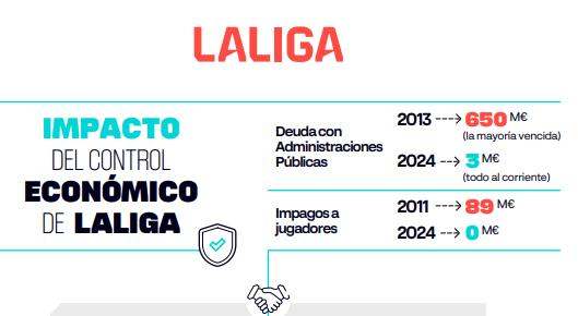 Detalle de infografía sobre el sistema | Imagen de LaLiga
