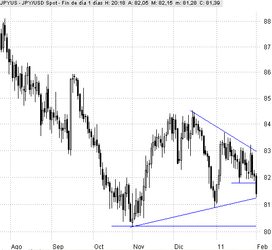 yen0202.gif